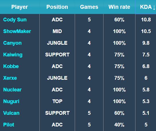 与此同时 与此同时